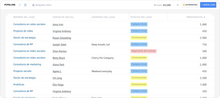 Lista de actividades